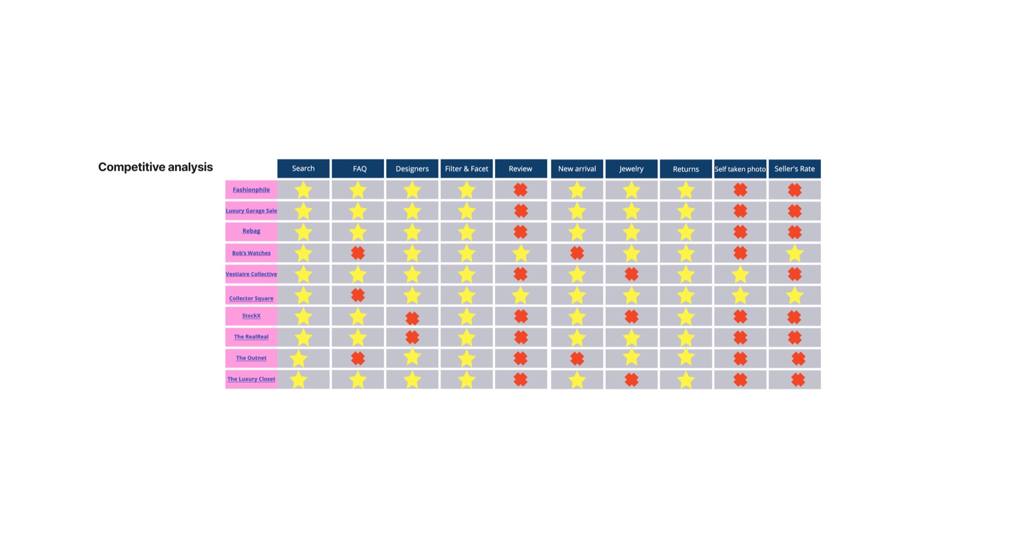 Fashion Pub app screens