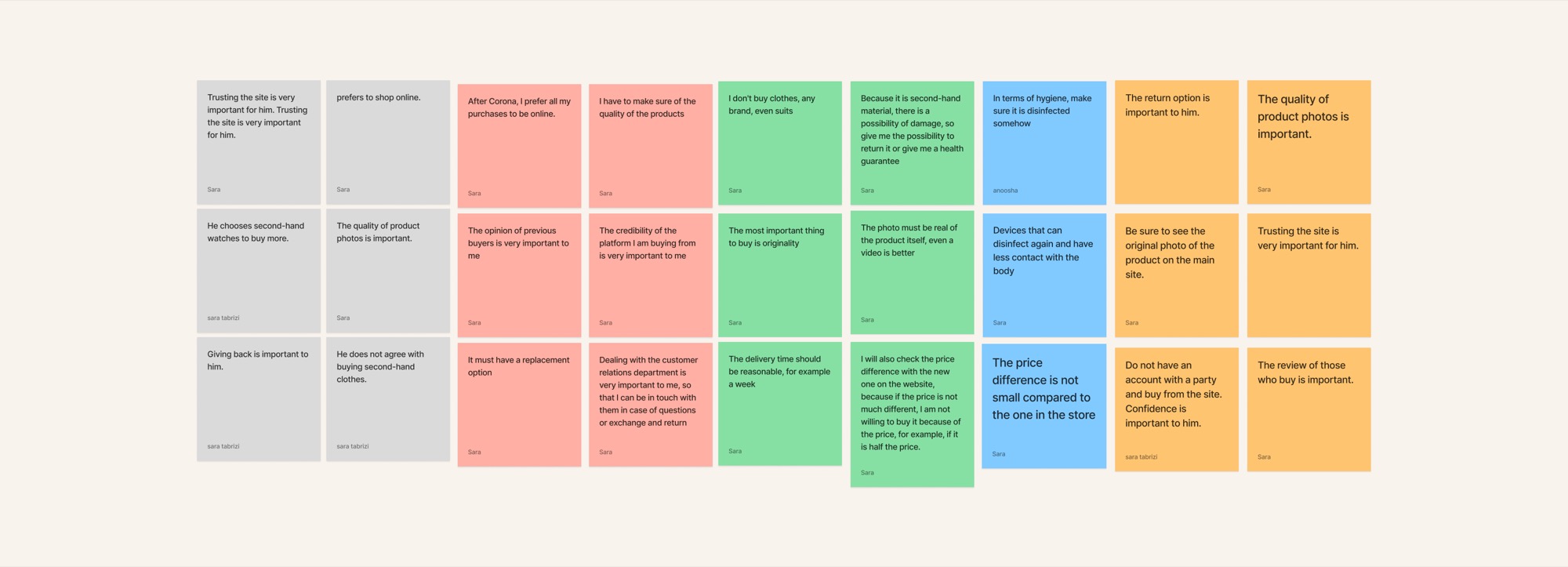 Fashion Pub competitive analysis