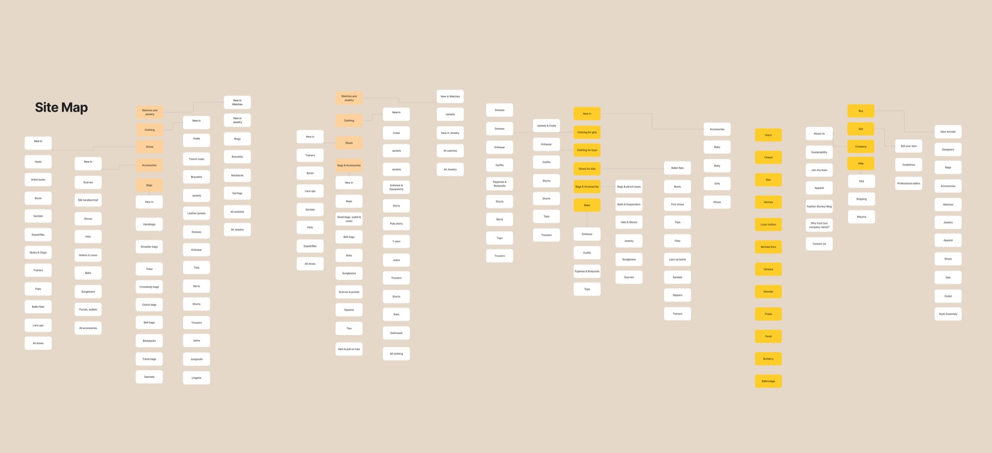 Fashion Pub style guide