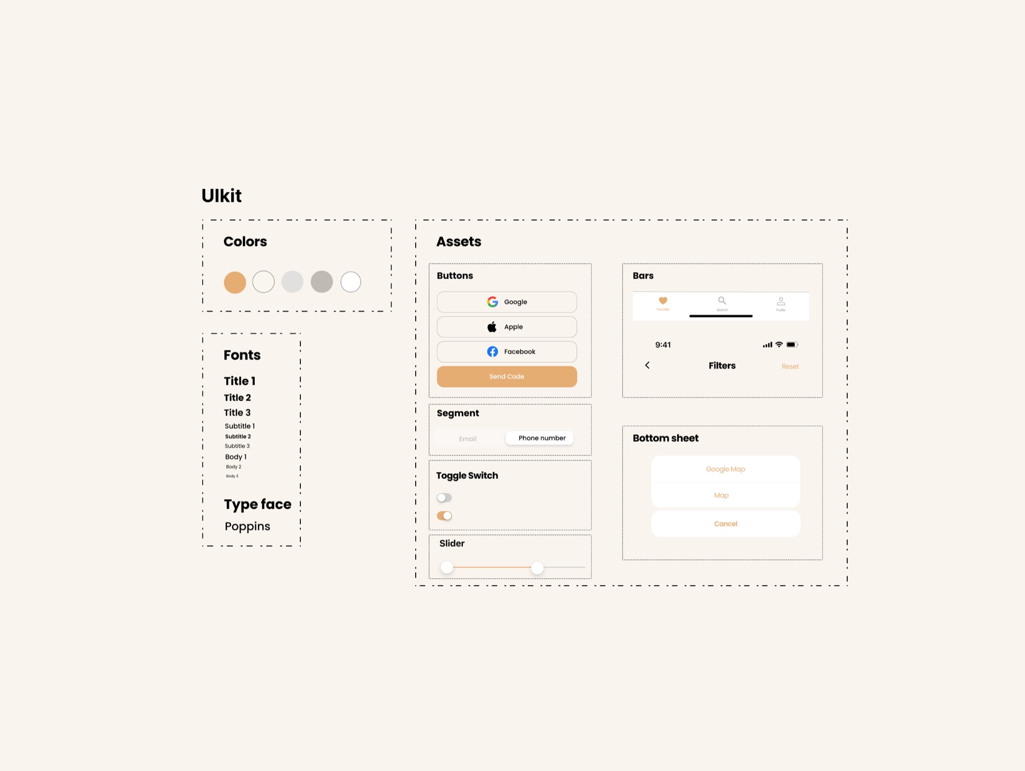 Gluten-free design process